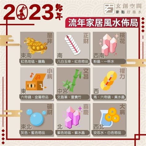 2023 方位 蘇民峰|風水2023蘇民峰｜兔年家居／辦公室佈局：催財運、催桃花、化是